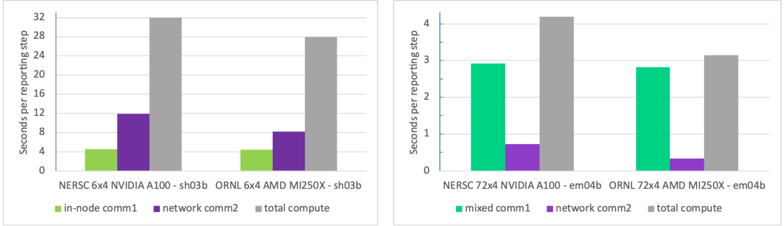 _images/pearc23_amd_comm_1_2.png